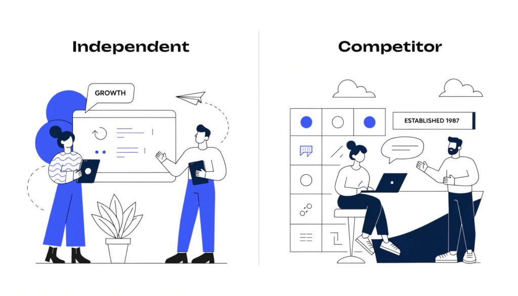 small business competing effectively online against larger brands through digital marketing