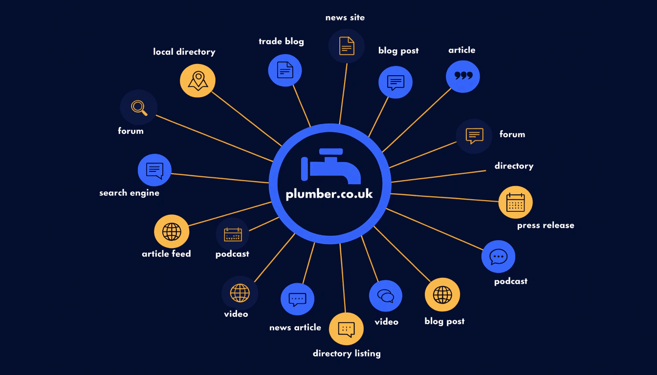 illustration showing a link building network for a plumbing business website