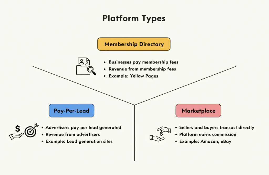 diagram explaining the three types of tradesperson recommendation site models in the uk