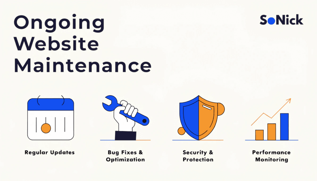 icons representing ongoing website costs including hosting, maintenance, security, and seo (2)