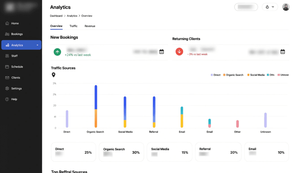 hair salon analytics dashboard showing booking metrics and marketing performance data