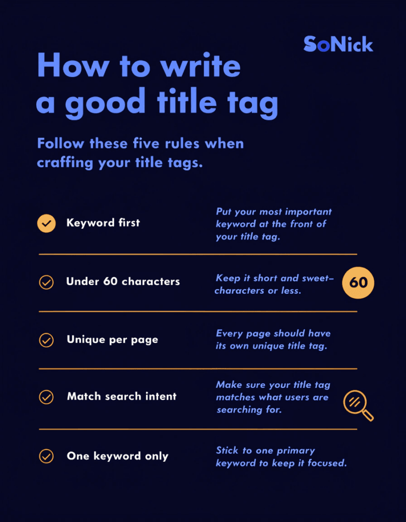 infographic showing five rules for writing an effective seo title tag