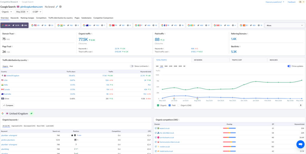 se ranking competitive analysis