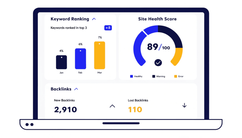 se ranking seo dashboard showing keyword rankings and site health score