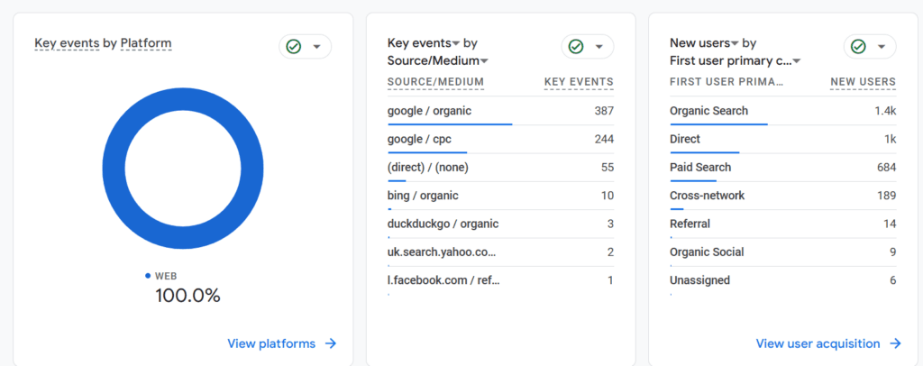 analytics screenshot