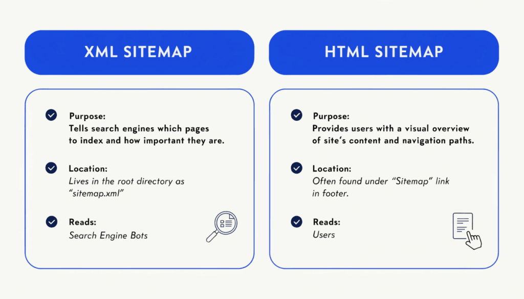 comparison of xml and html sitemaps showing their different purposes and audiences