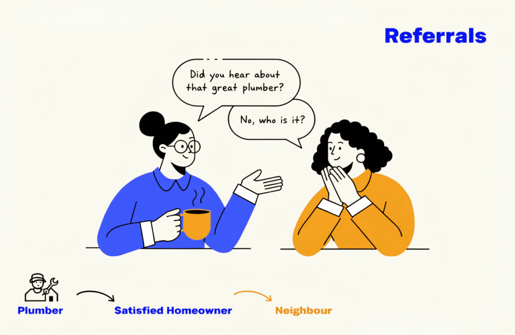customer referral programme for plumbers generating word of mouth leads