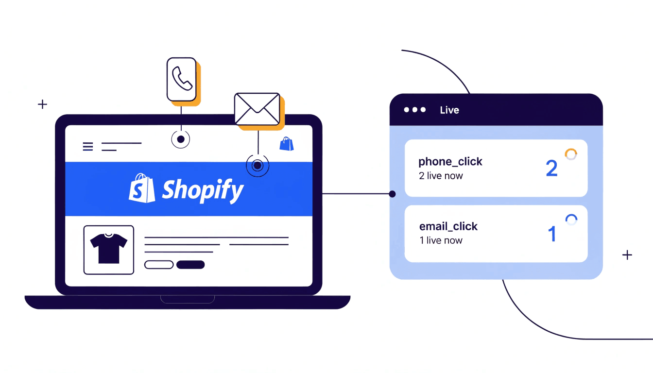 ga4 tracking events for phone and email link clicks on a shopify store without google tag manager