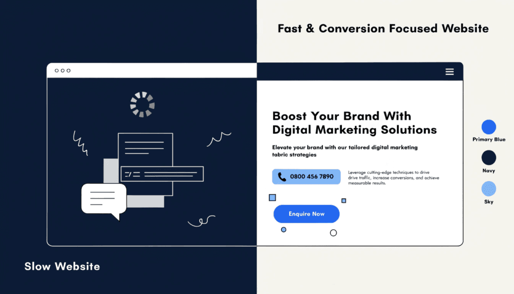 comparison illustration showing a poorly designed website versus a fast, clear, conversion focused small business website