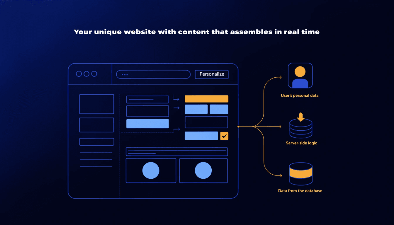 illustration showing a dynamic website generating personalised content in real time for a small business visitor