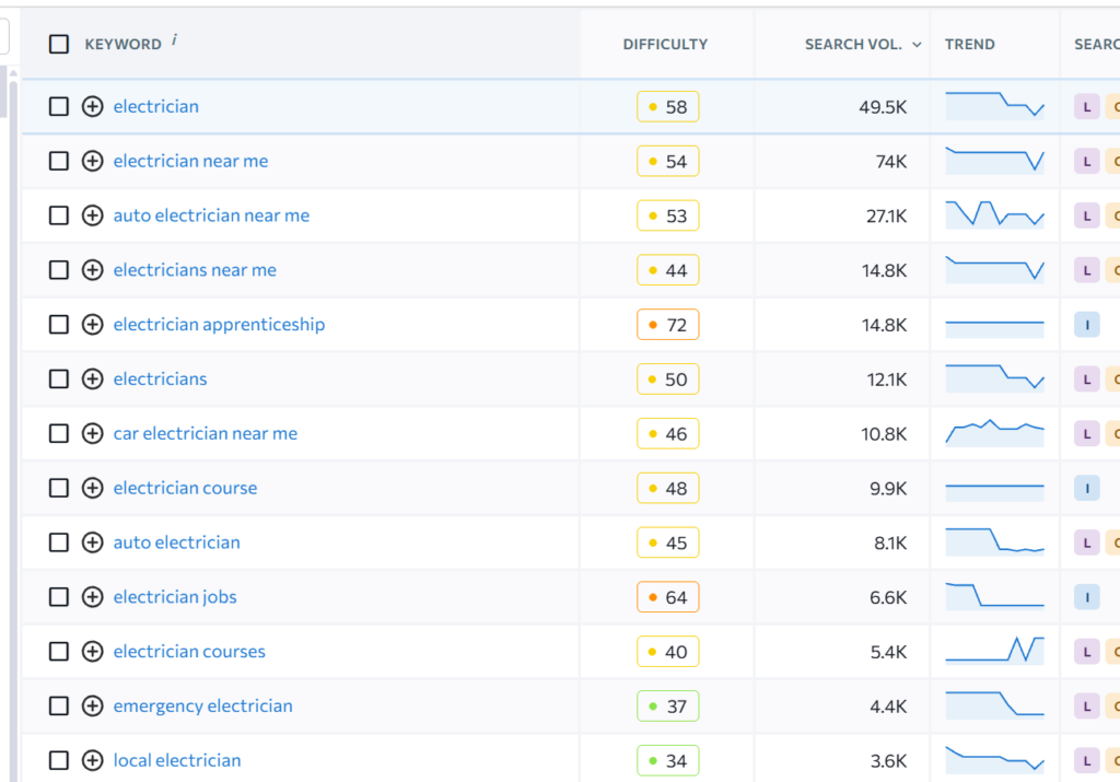 Keyword research tool showing search volume for electrician-related terms