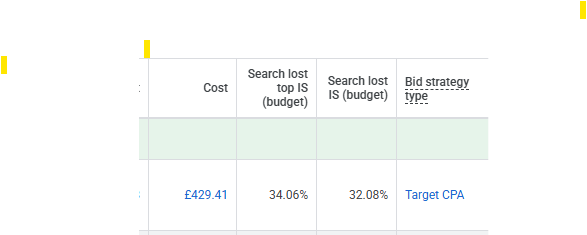 google ads campaign table showing the search lost is (budget) column