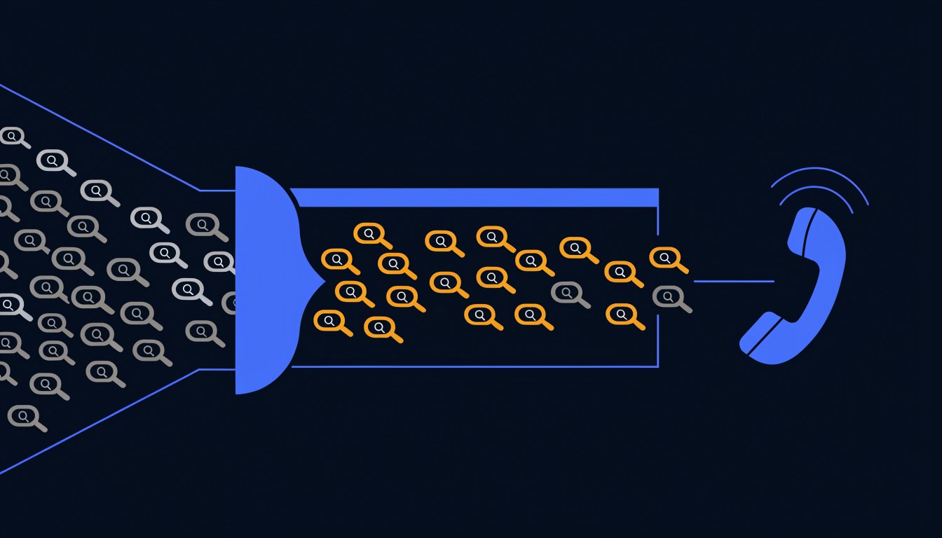 Illustration of many grey search icons being filtered out by a blue barrier while amber search icons pass through towards a ringing phone, representing negative keywords blocking wasted Google Ads clicks